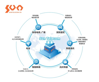 Sun Telecom浦津CEO熊海廷出席阿尔巴尼亚 一带一路年终合作酒会