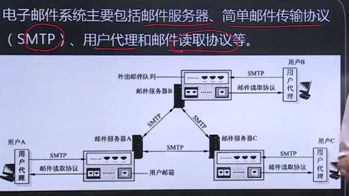 计算机网络原理笔记 更新中......