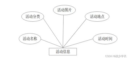 Sprintboot计算机毕业设计大学生志愿者服务管理系统