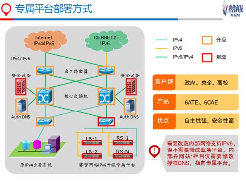 睿哲科技 网站ipv6升级产品路线 第18章