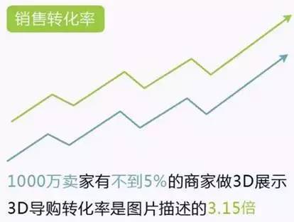 拥有一种逆天的web 3d,是一种什么体验